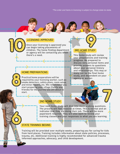 Foster or Adopt? How to Know You Are Ready | Guide | Printed