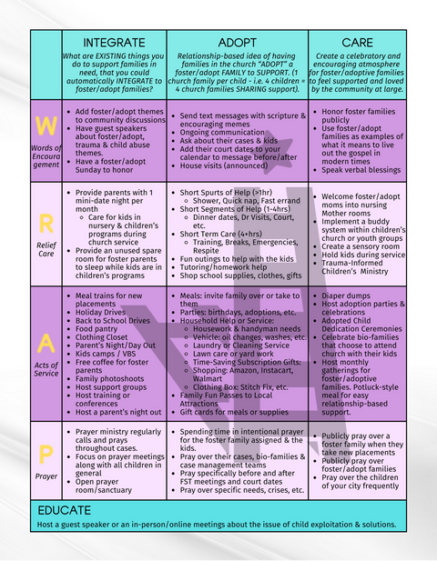 Foster or Adopt? How to Know You Are Ready | Guide | Printed