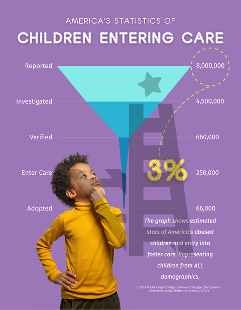 Foster or Adopt? How to Know You Are Ready | Guide | Printed