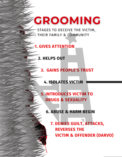 Grooming Patterns of Perpetrator Behavior | Introductory Guide | License to Use