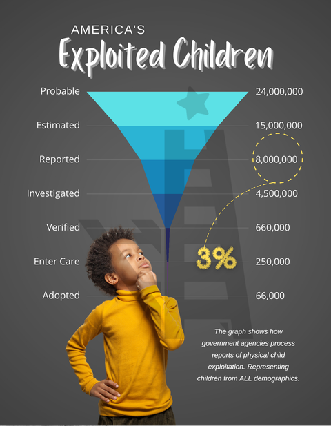 Safeguarding Children: One Safe Adult Solution | Guide | License to Use