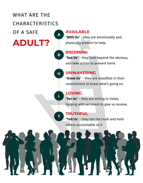 Safeguarding Children: One Safe Adult Solution | Guide | License to Use