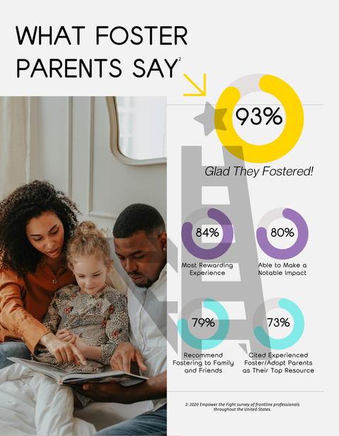 Foster or Adopt? How to Know You Are Ready | Guide | Printed