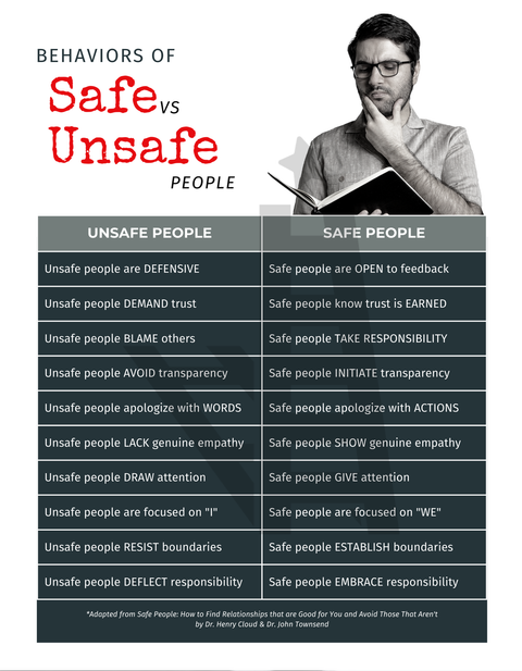 Safeguarding Children: One Safe Adult Solution | Guide | License to Use