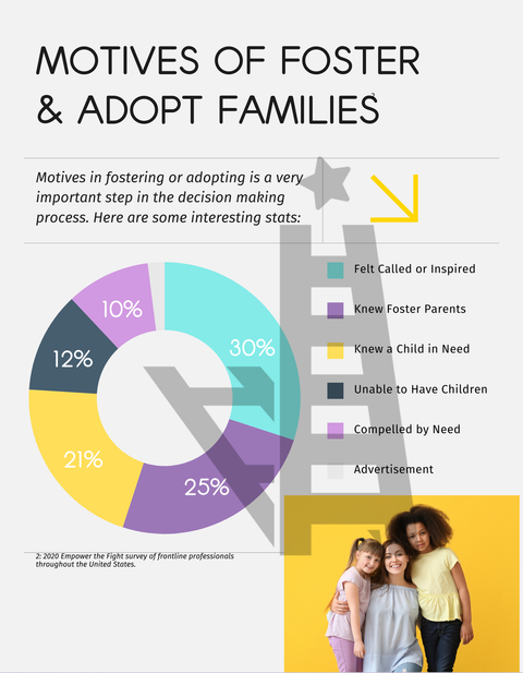 Foster or Adopt? How to Know You Are Ready | Guide | Printed