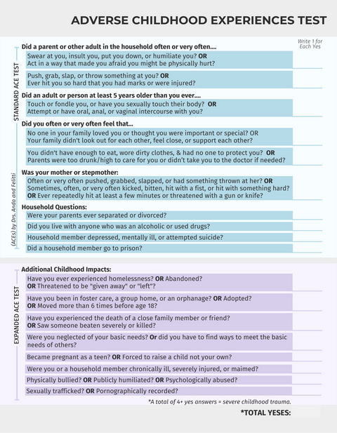 PREVAIL - Assessing the Impacts of Trauma | Tests & Guide | License to Use