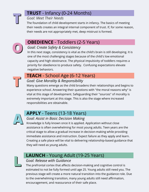 Total Child Development Guide | Child Developement | Digital Download