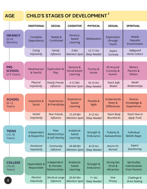 Total Child Development Guide | Child Developement | Printed