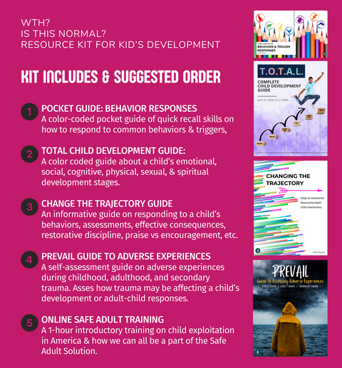 Printed | Is This Normal? Resource Kit  | Child Development