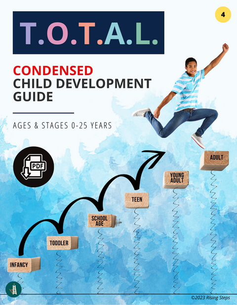 Condensed Child Development Guide | Child Developement | PDF Download