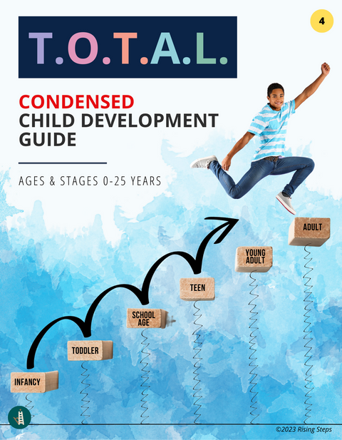 Condensed Child Development Guide | Child Developement | Printed